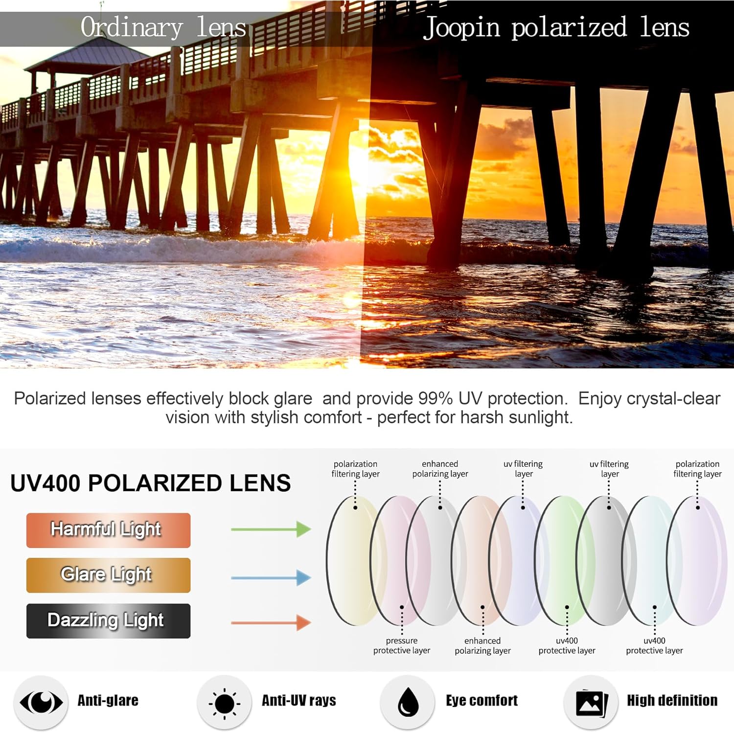 Joopin Square Sunglasses Polarized Uv Protection Trendy Designer Sun Glasses Men Women